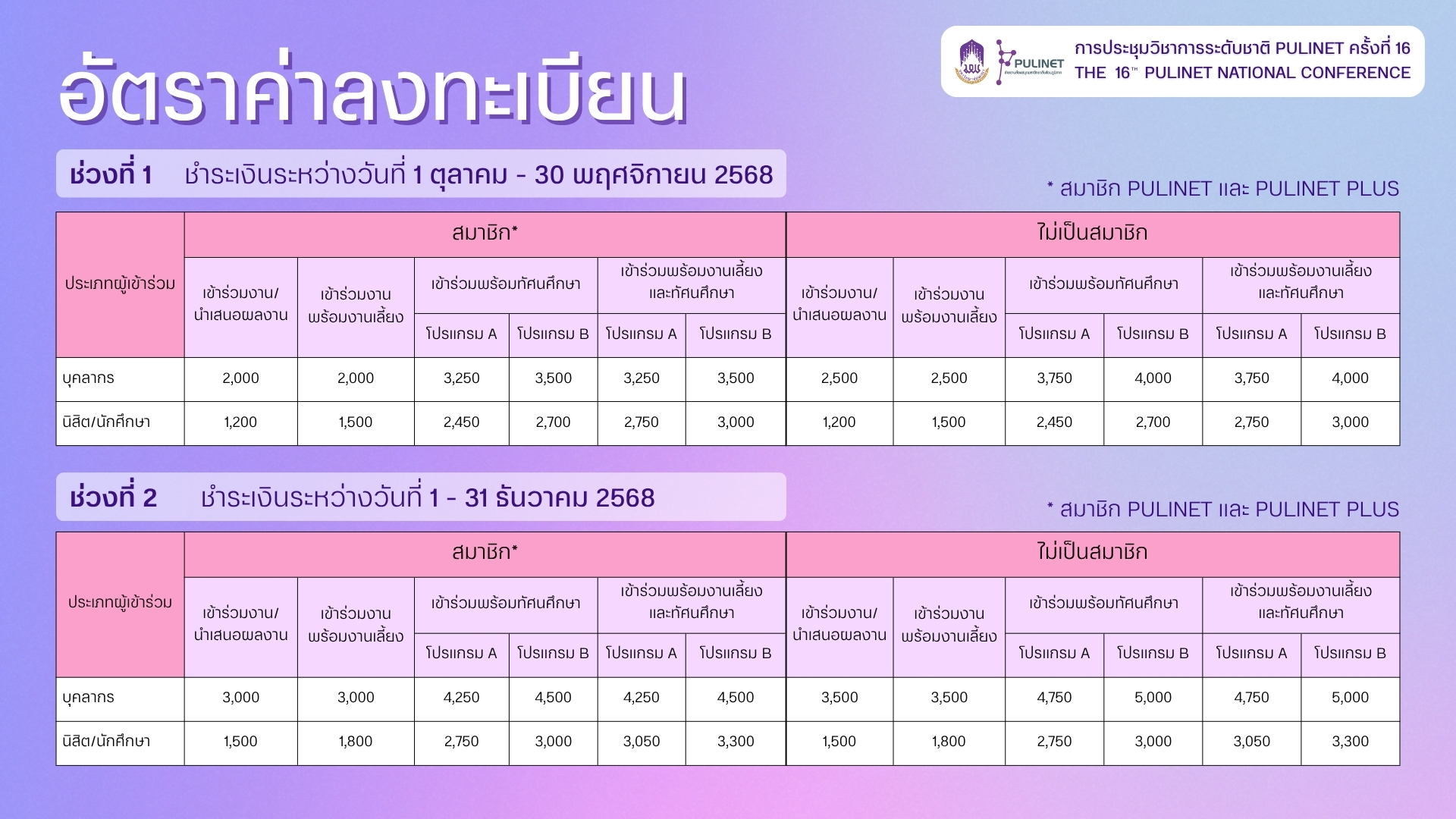 อัตราค่าลงทะเบียน